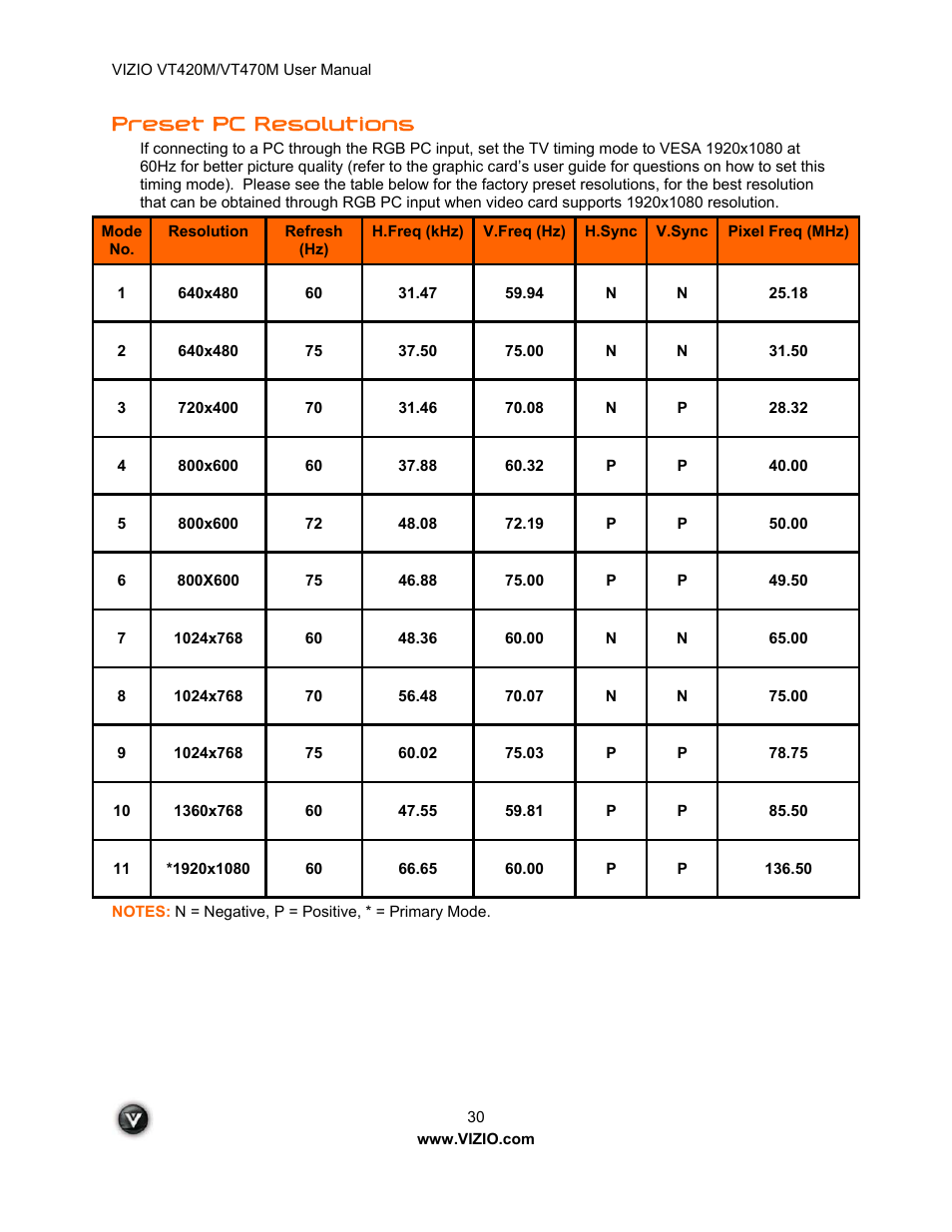 Preset pc resolutions | ZyXEL Communications VT470M User Manual | Page 30 / 63