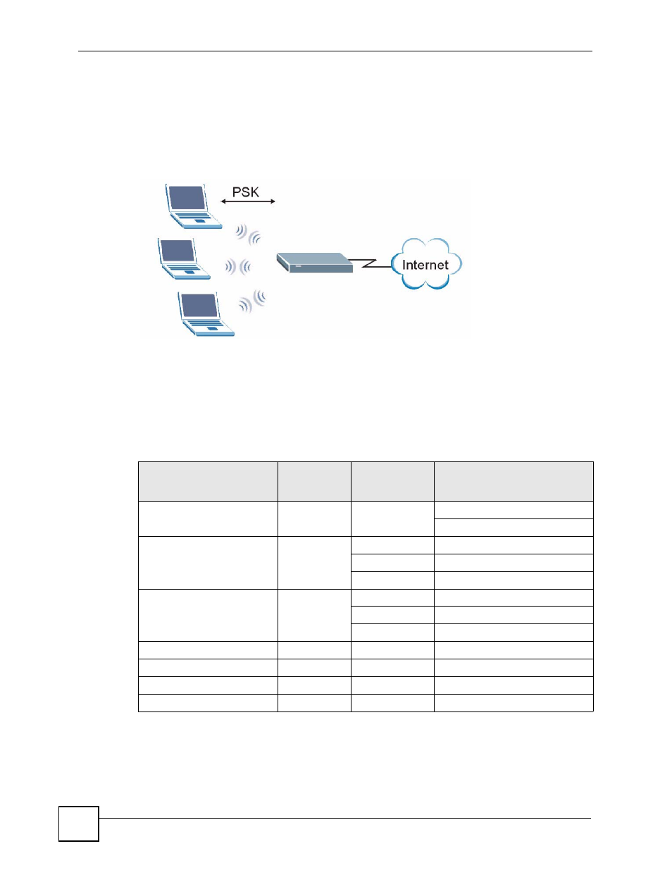 Security parameters summary | ZyXEL Communications SMG-700 User Manual | Page 102 / 140