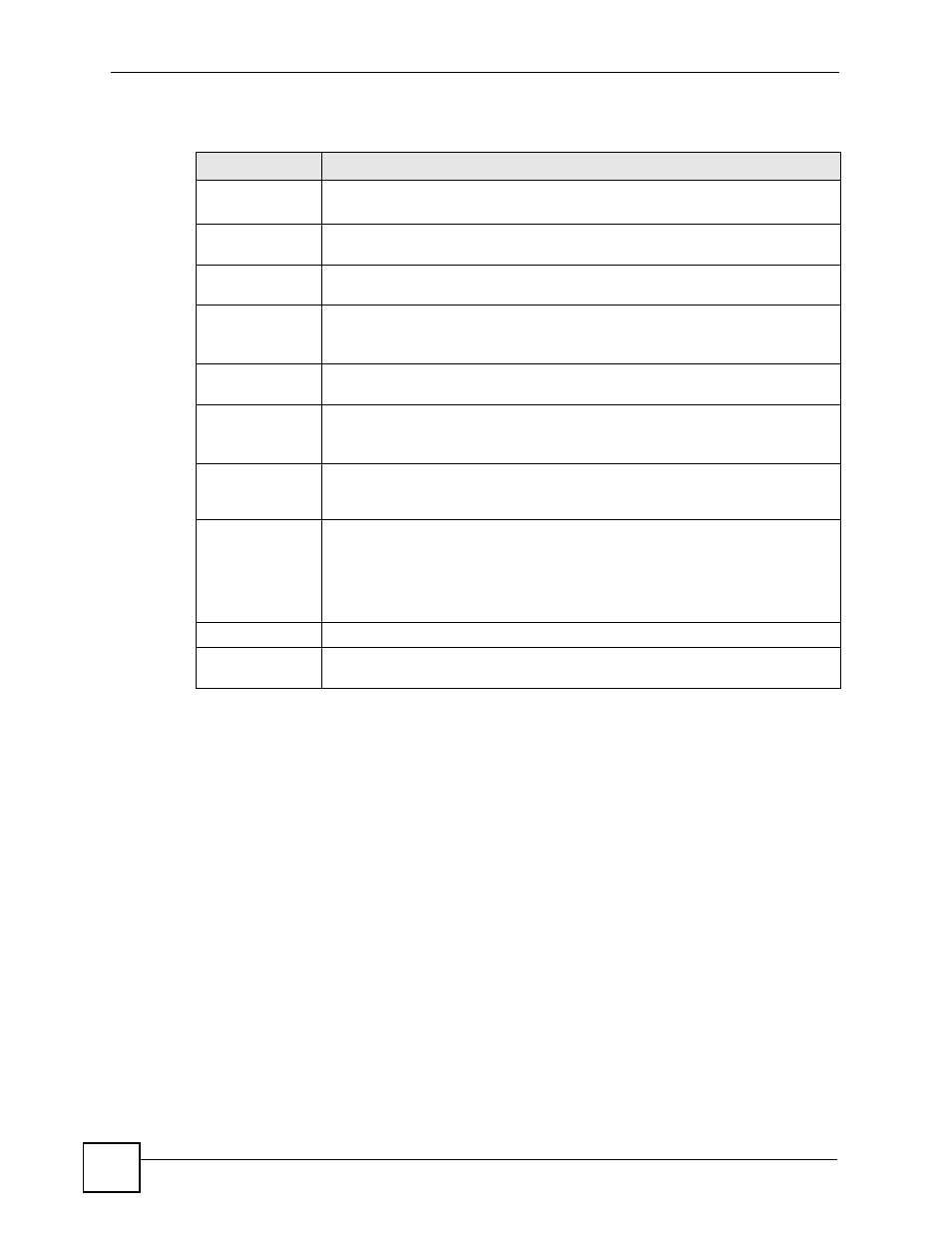 ZyXEL Communications SMG-700 User Manual | Page 120 / 140