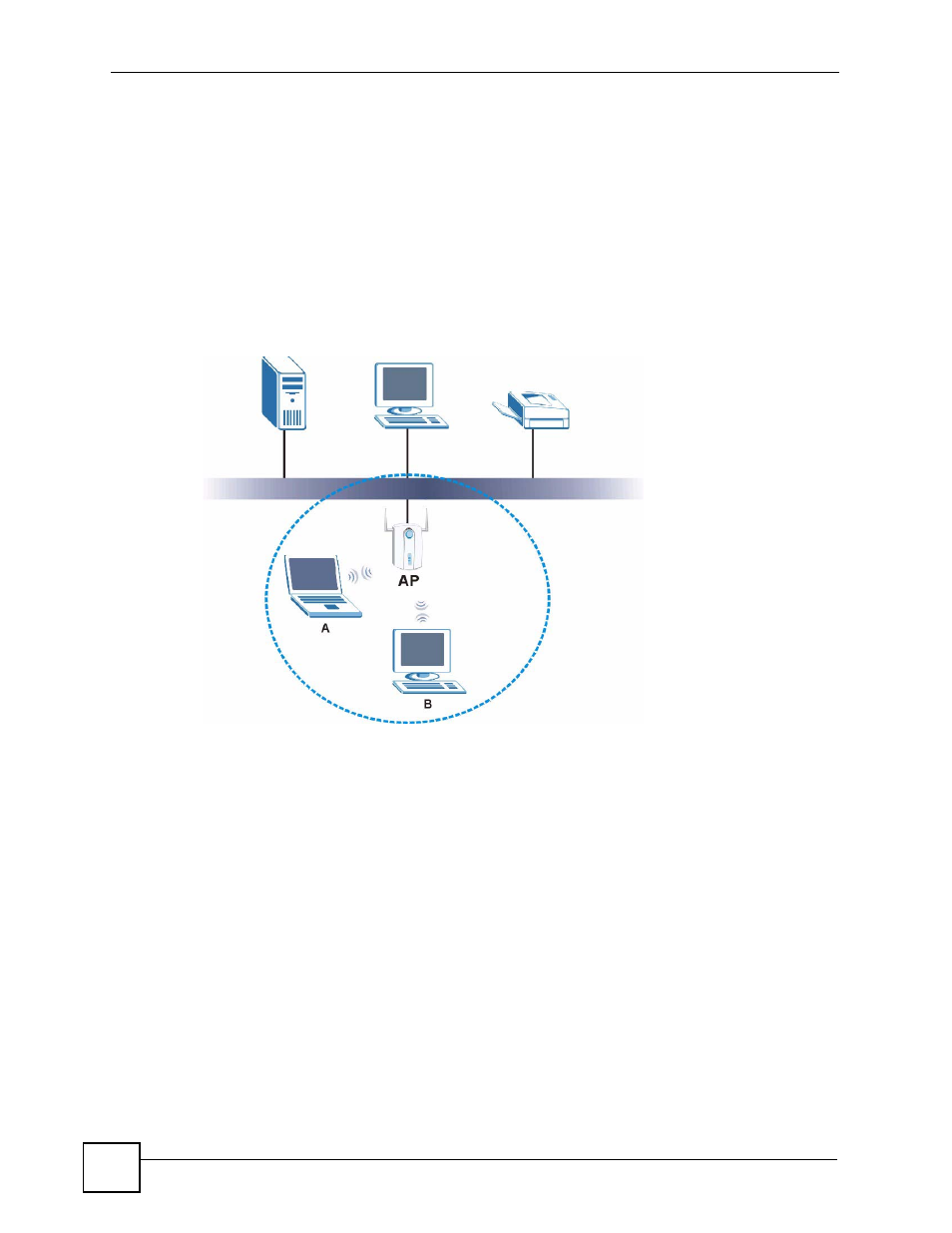 3 before you begin, 2 wireless lan overview | ZyXEL Communications SMG-700 User Manual | Page 32 / 140