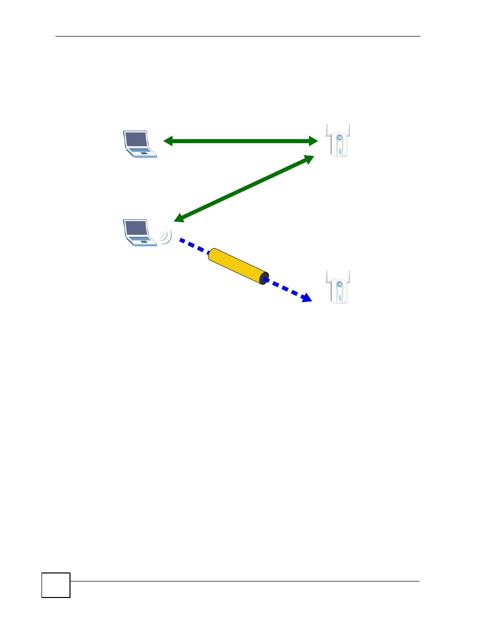 4 limitations of wps | ZyXEL Communications SMG-700 User Manual | Page 40 / 140