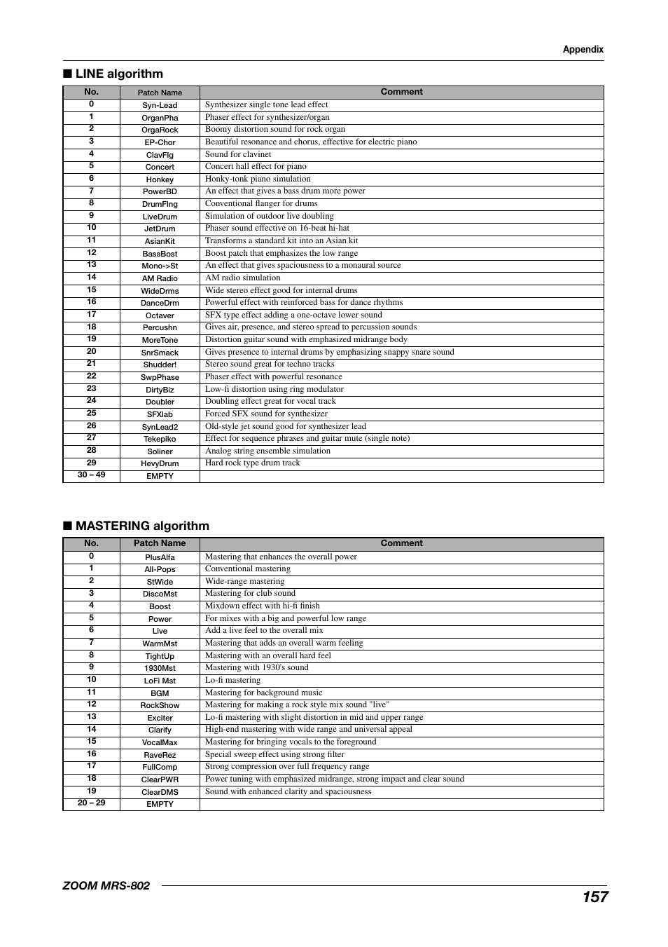 Line algorithm ■ mastering algorithm, Zoom mrs-802 | Zoom MRS-802 User Manual | Page 157 / 172