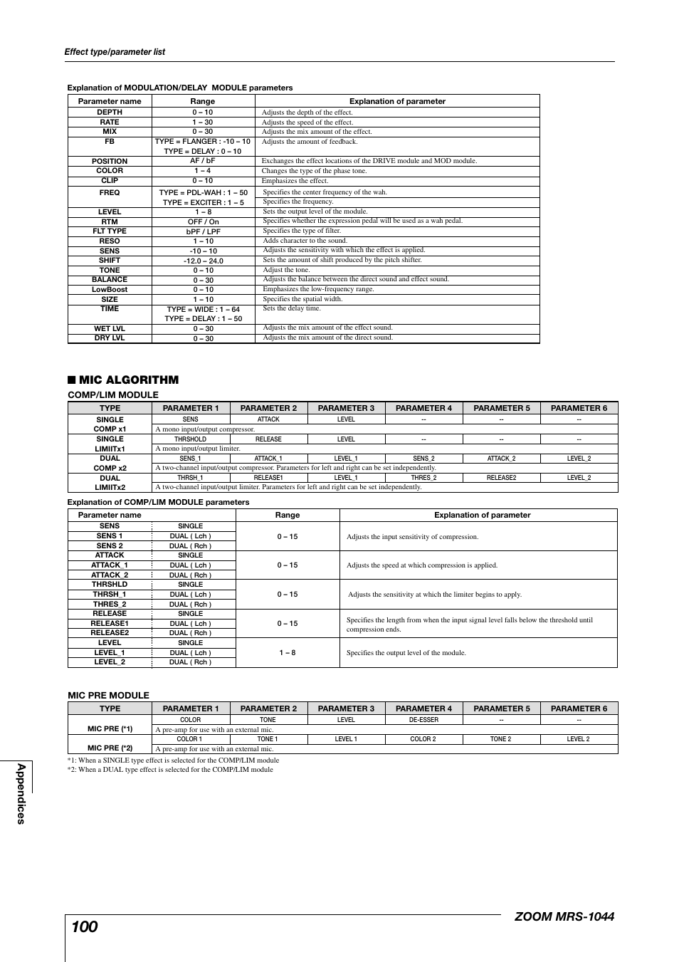 Zoom mrs-1044, Mic algorithm, Appendices | Zoom MRS-1044 User Manual | Page 100 / 120