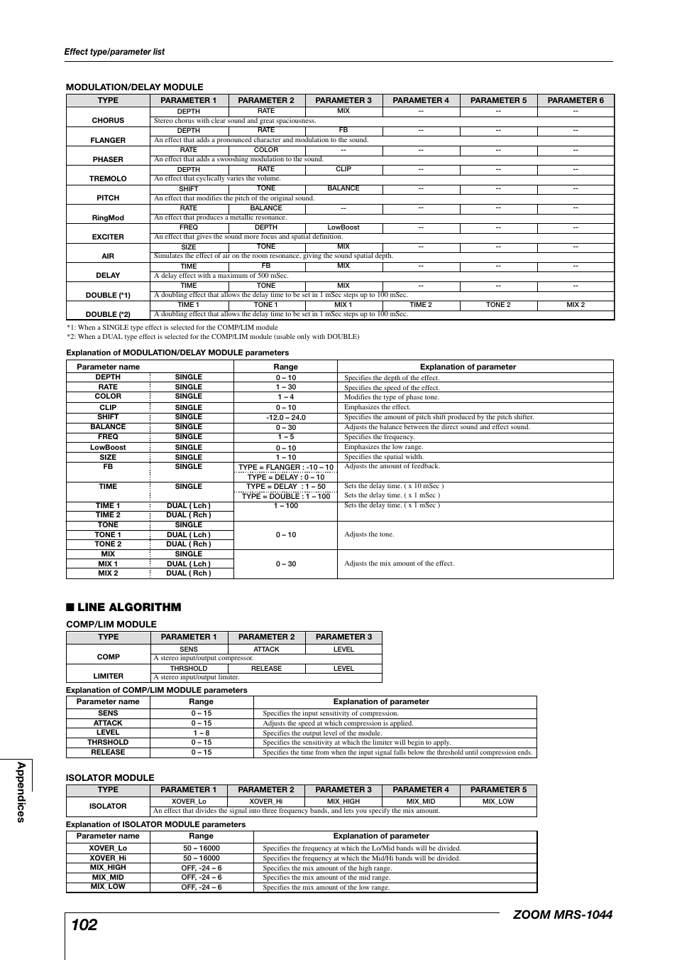 Zoom mrs-1044, Line algorithm, Appendices | Zoom MRS-1044 User Manual | Page 102 / 120