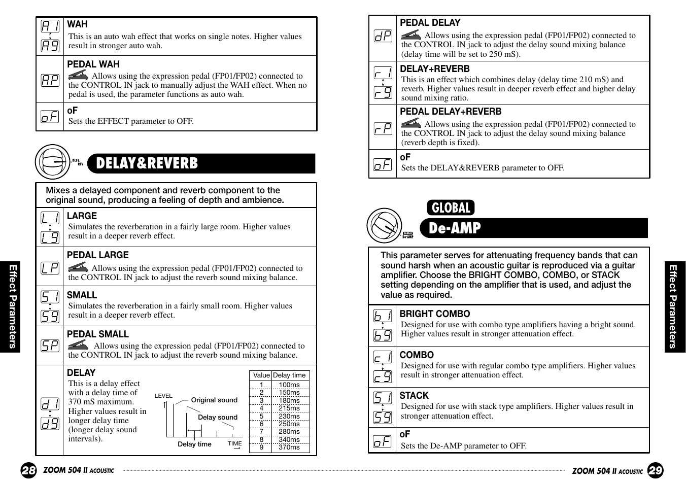 Delay&reverb, De-amp | Zoom ACOUSTIC 504 II User Manual | Page 15 / 17