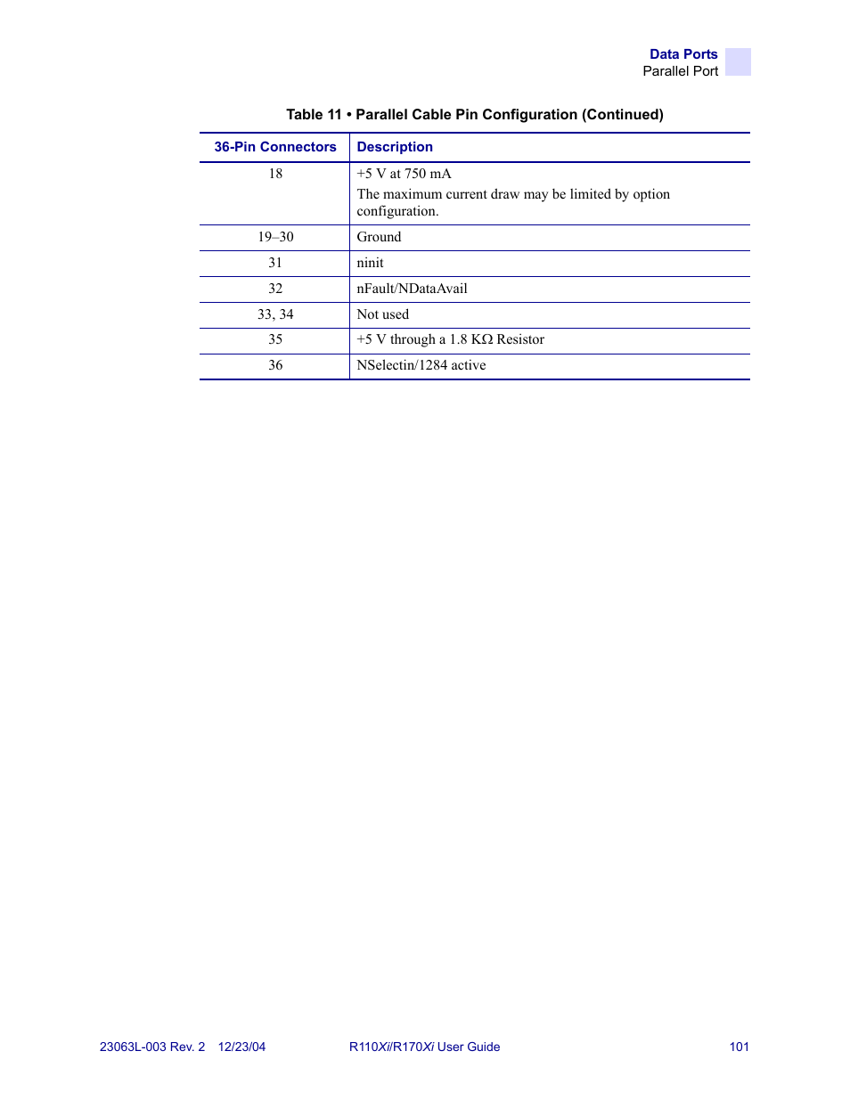 Zebra Technologies R170XiTM User Manual | Page 113 / 184