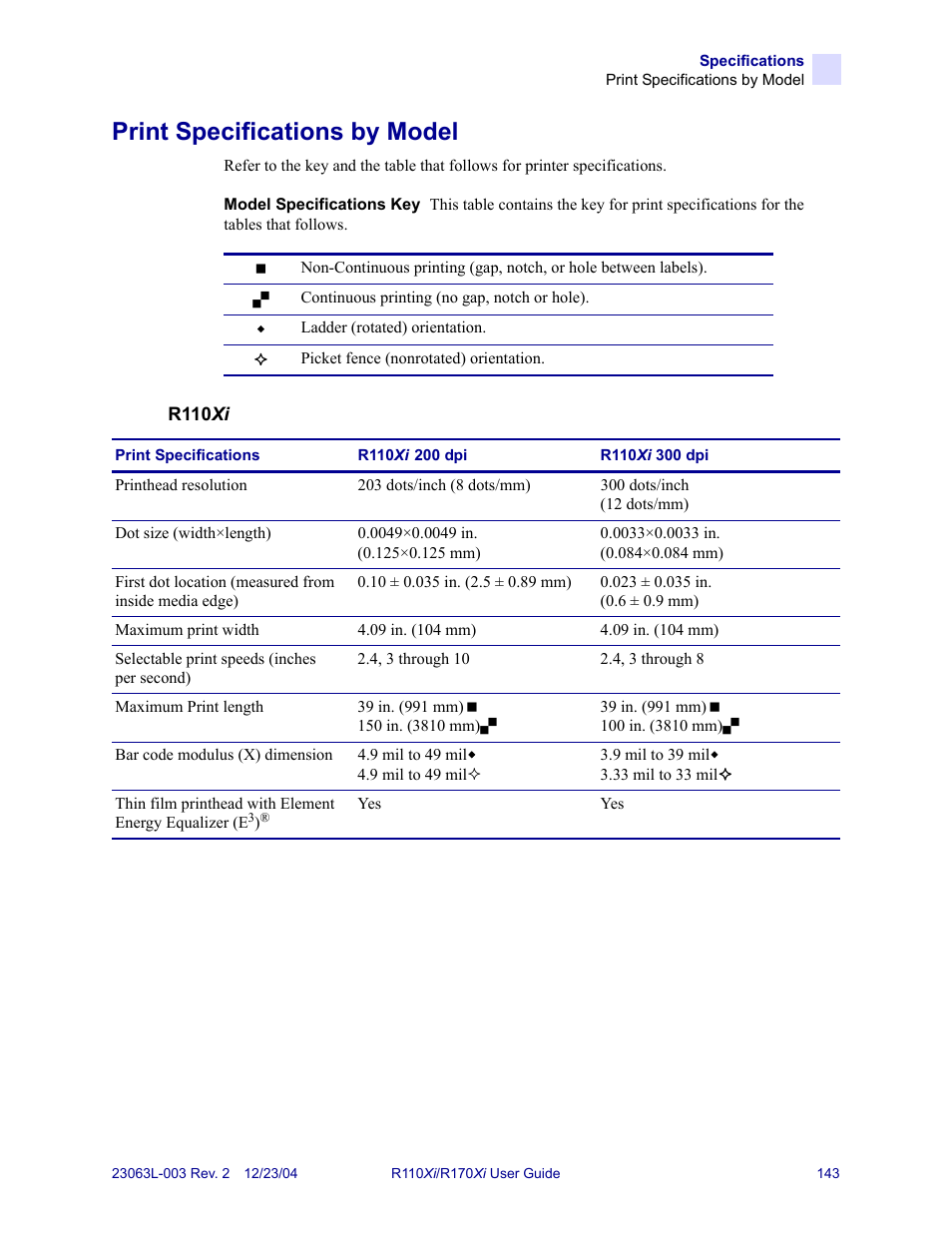 Print specifications by model | Zebra Technologies R170XiTM User Manual | Page 155 / 184