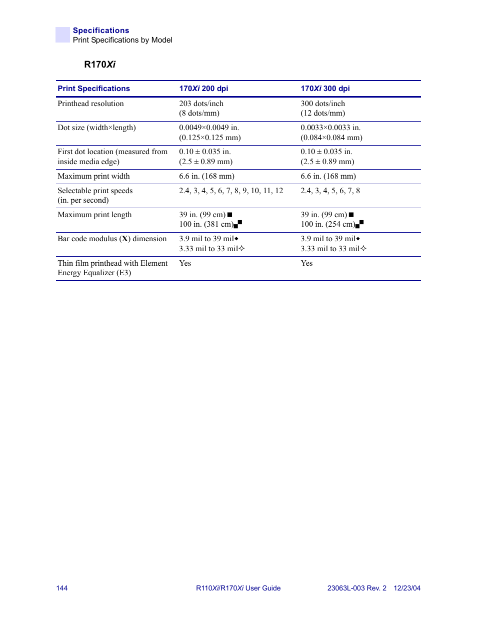 Zebra Technologies R170XiTM User Manual | Page 156 / 184