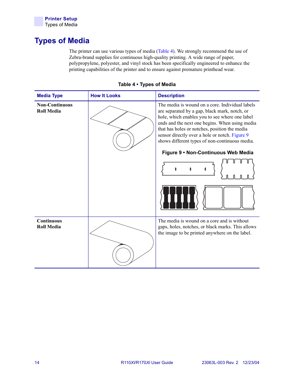 Types of media | Zebra Technologies R170XiTM User Manual | Page 26 / 184