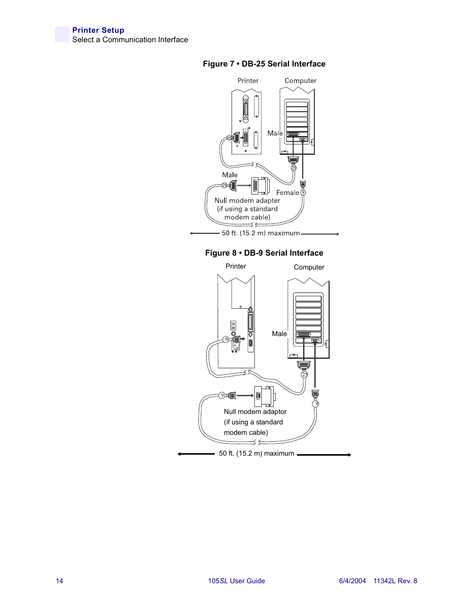 Figure 7, Figure 8 | Zebra Technologies Zebra S Series 105SL User Manual | Page 38 / 130