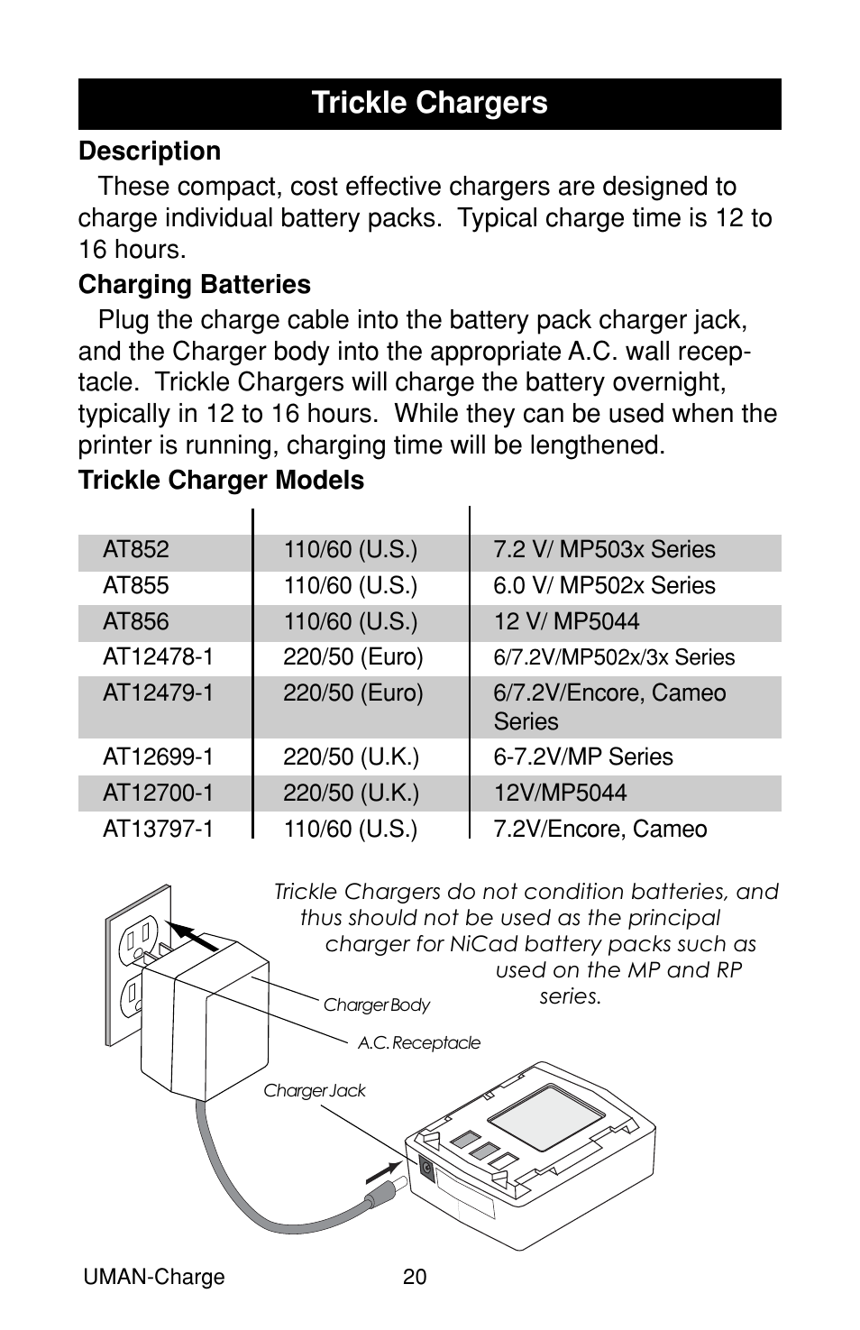 Trickle chargers, Description, Charging batteries | Trickle charger models | Zebra Technologies RP User Manual | Page 20 / 22