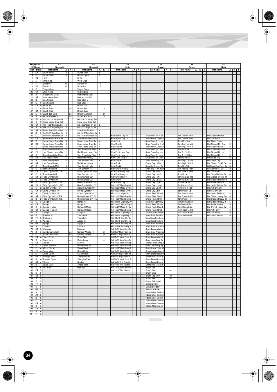 Yamaha PLG150-DR User Manual | Page 34 / 75