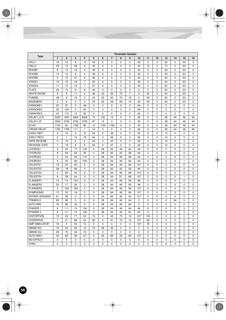 Yamaha PLG150-DR User Manual | Page 56 / 75