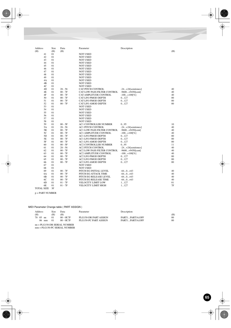 Yamaha PLG150-DR User Manual | Page 65 / 75