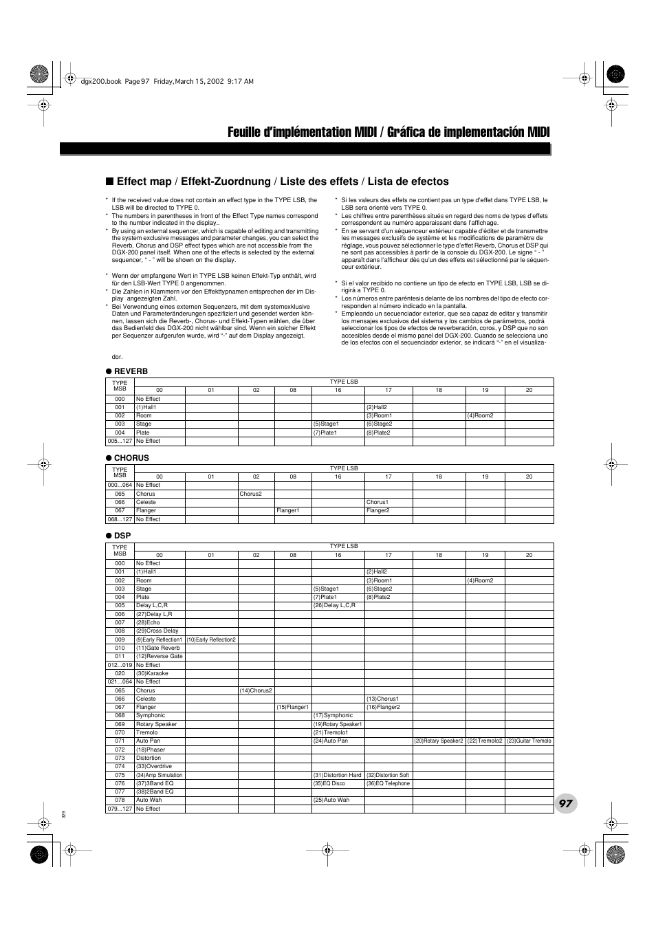 Yamaha PORTABLE GRAND DGX-200 User Manual | Page 97 / 100