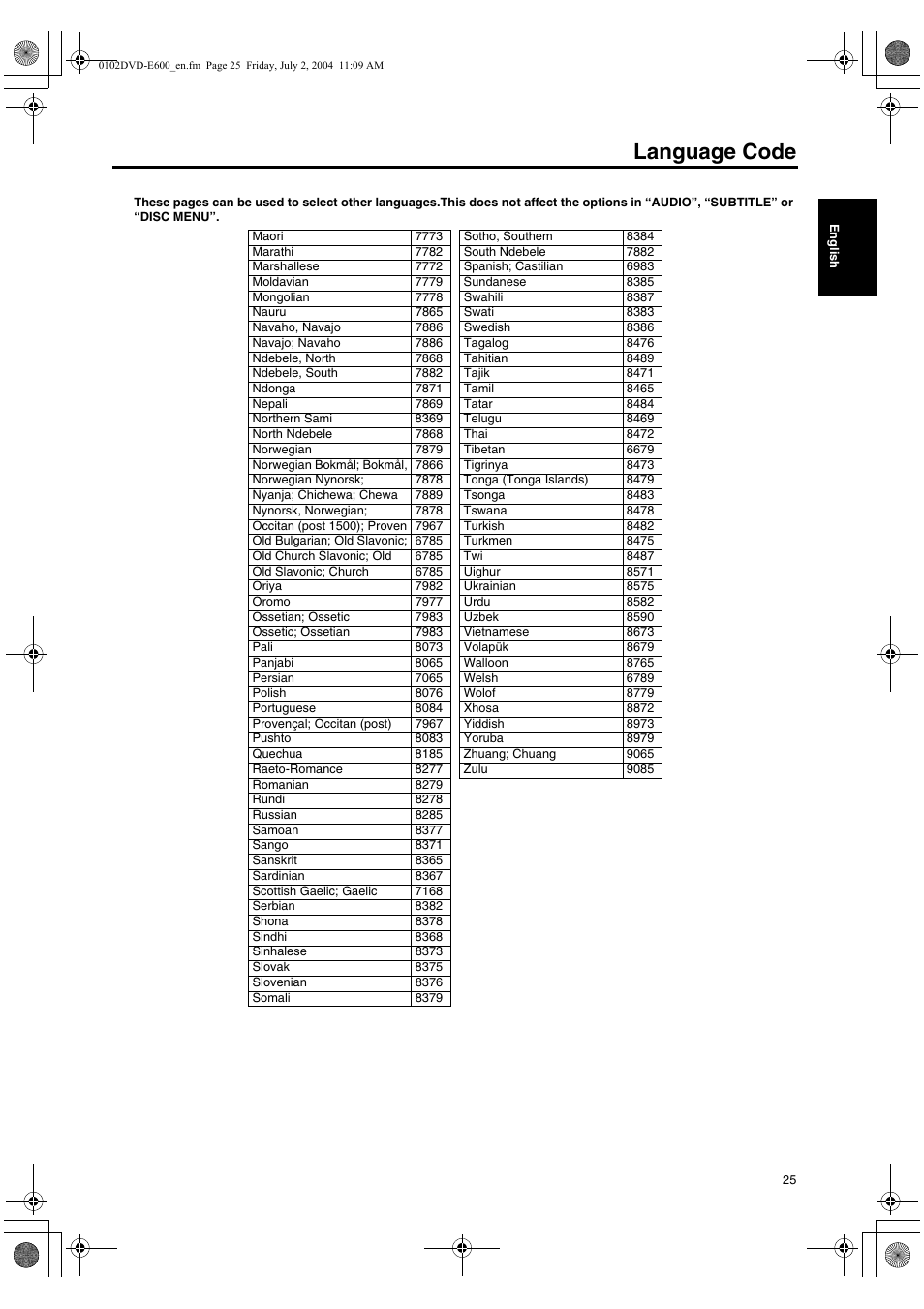 Language code | Yamaha PIANO CRAFT DVD-E600 User Manual | Page 29 / 30