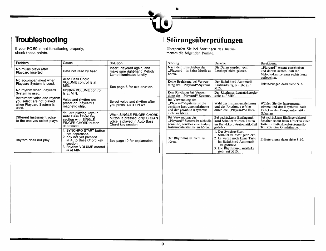 Troubleshooting, Störungsüberprüfungen | Yamaha Portasound PC-50 User Manual | Page 21 / 24