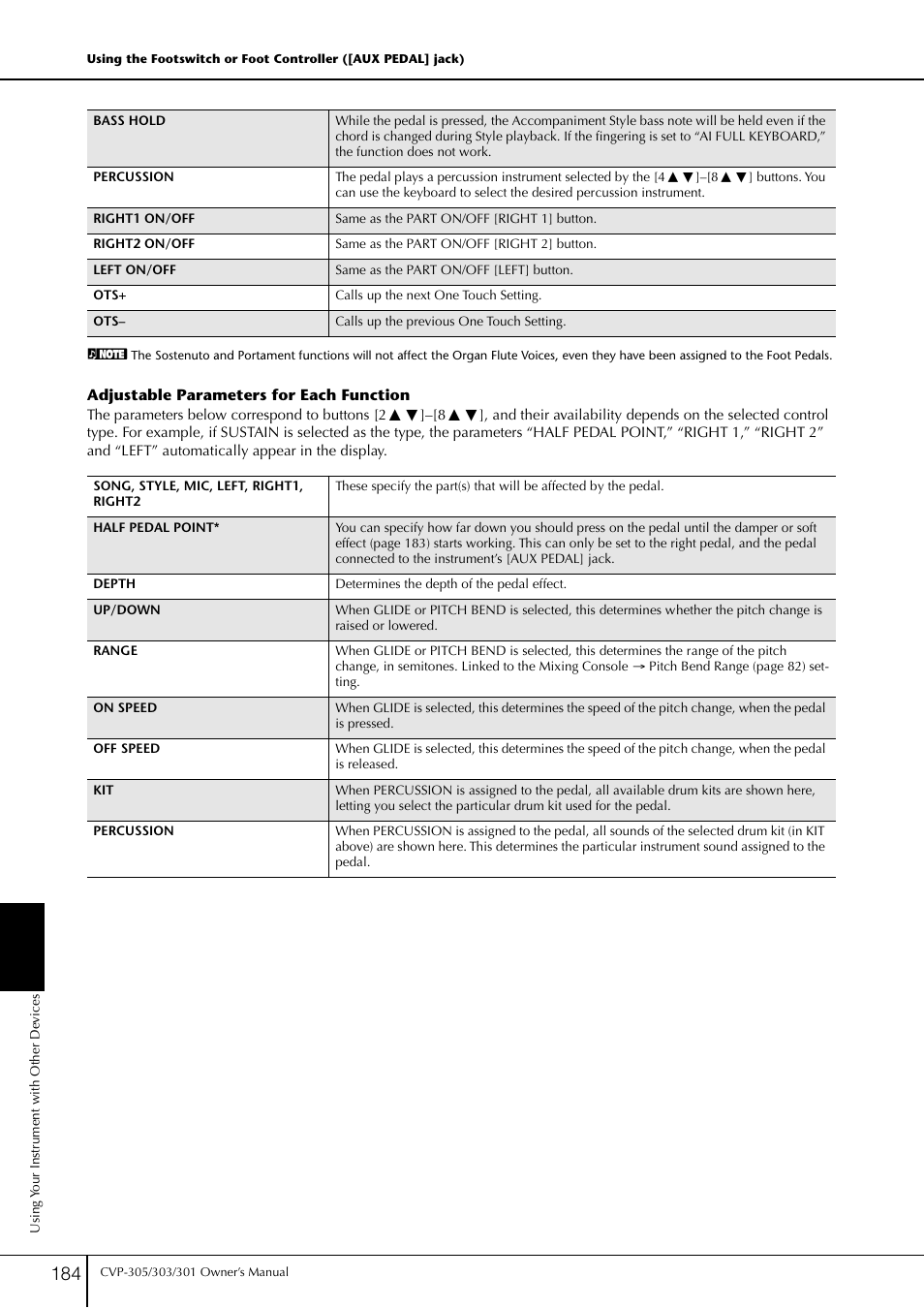 Yamaha 303 User Manual | Page 184 / 220
