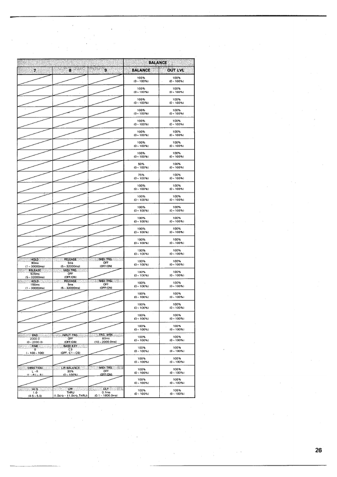 Balance 7 8 9 balance out lvl | Yamaha SPX90 II User Manual | Page 27 / 101