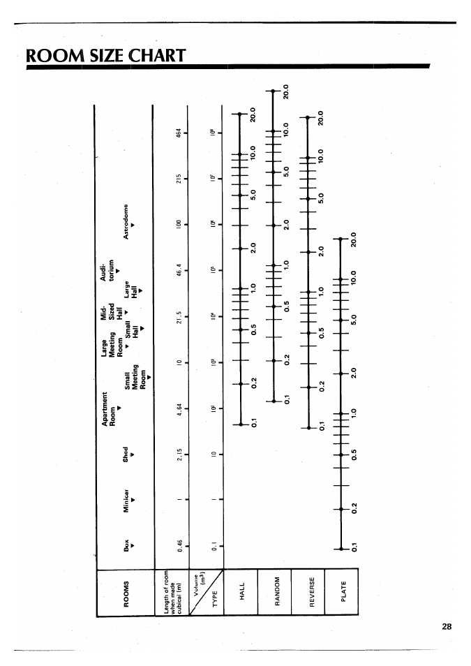 Yamaha SPX90 II User Manual | Page 29 / 101