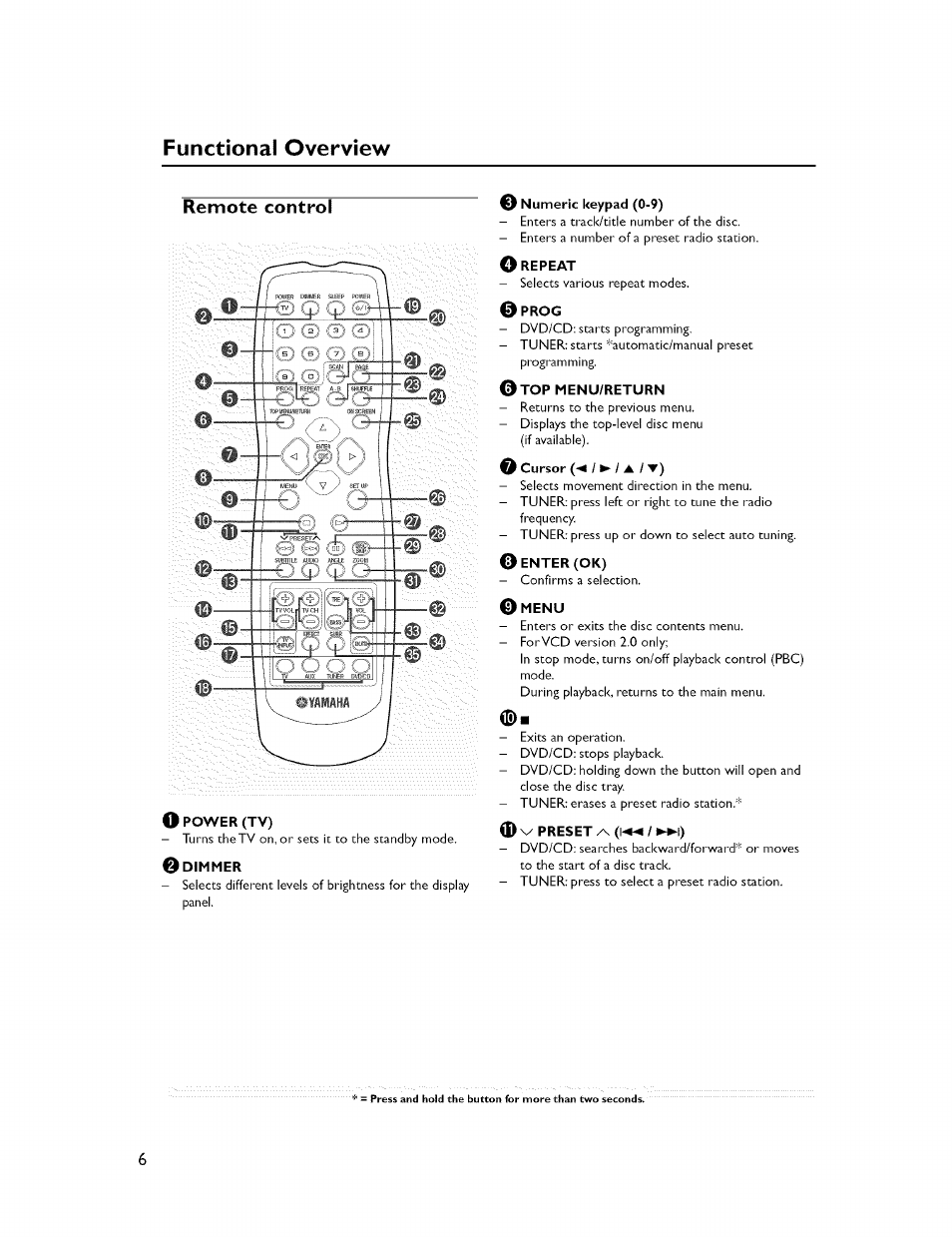 Remote control, Functional overview, Remote control 