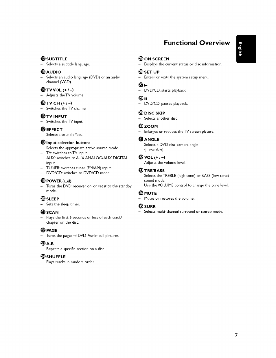 Functional overview | Yamaha CINEMASTATION NX-C300 User Manual | Page 11 / 53