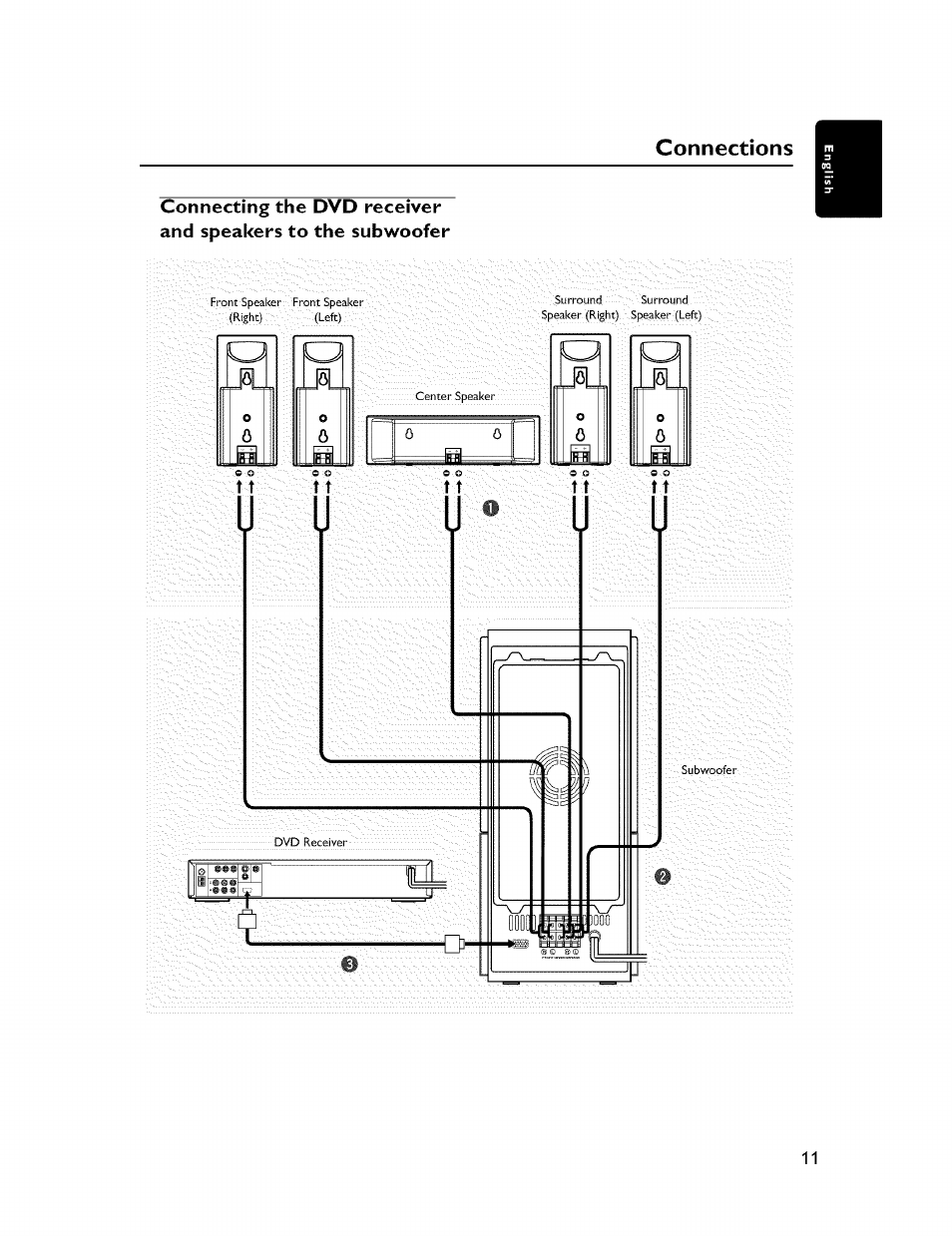 Connections | Yamaha CINEMASTATION NX-C300 User Manual | Page 15 / 53