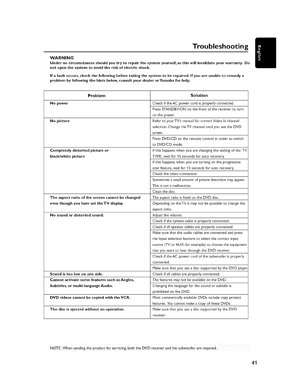 Troubleshooting | Yamaha CINEMASTATION NX-C300 User Manual | Page 45 / 53