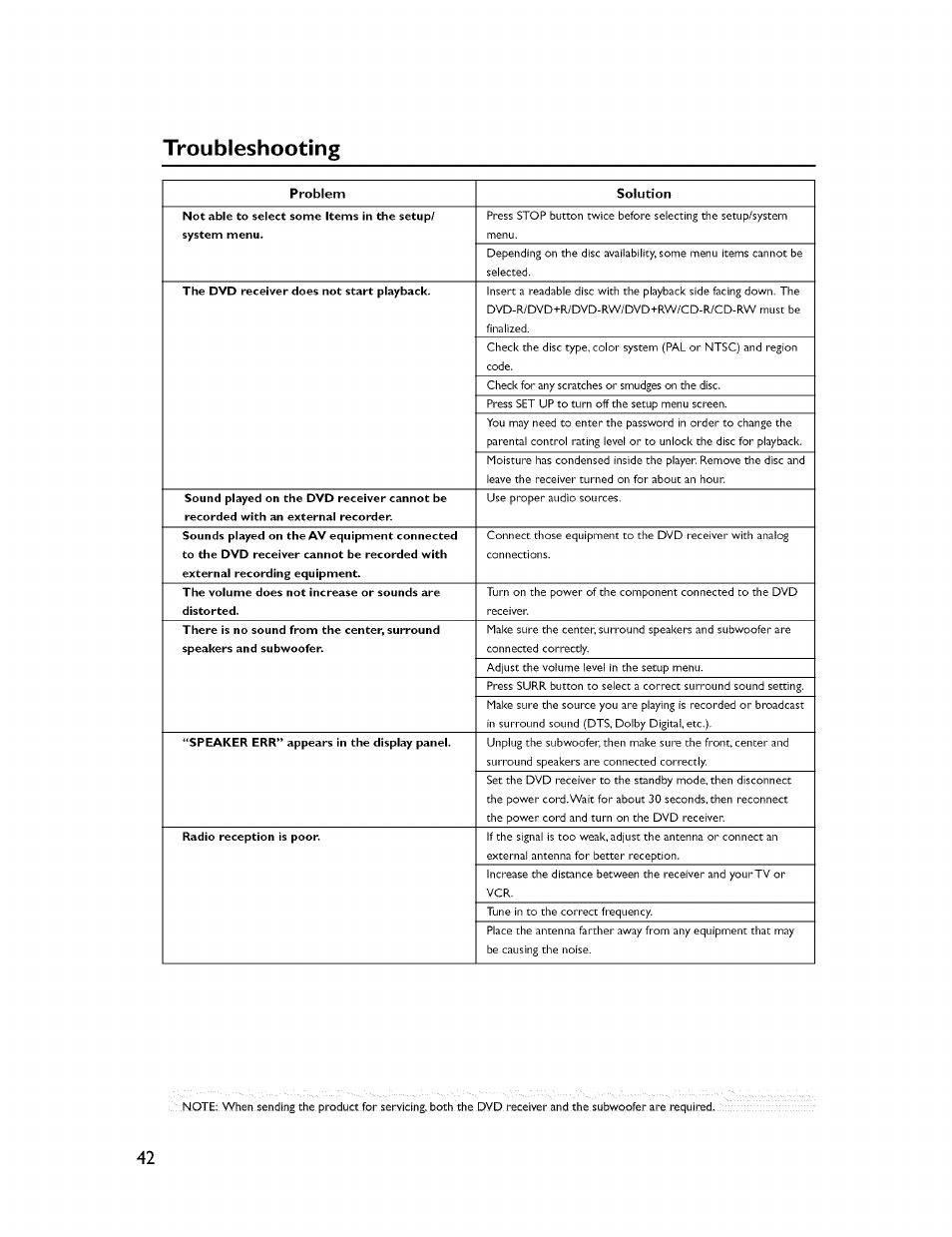 Troubleshooting | Yamaha CINEMASTATION NX-C300 User Manual | Page 46 / 53