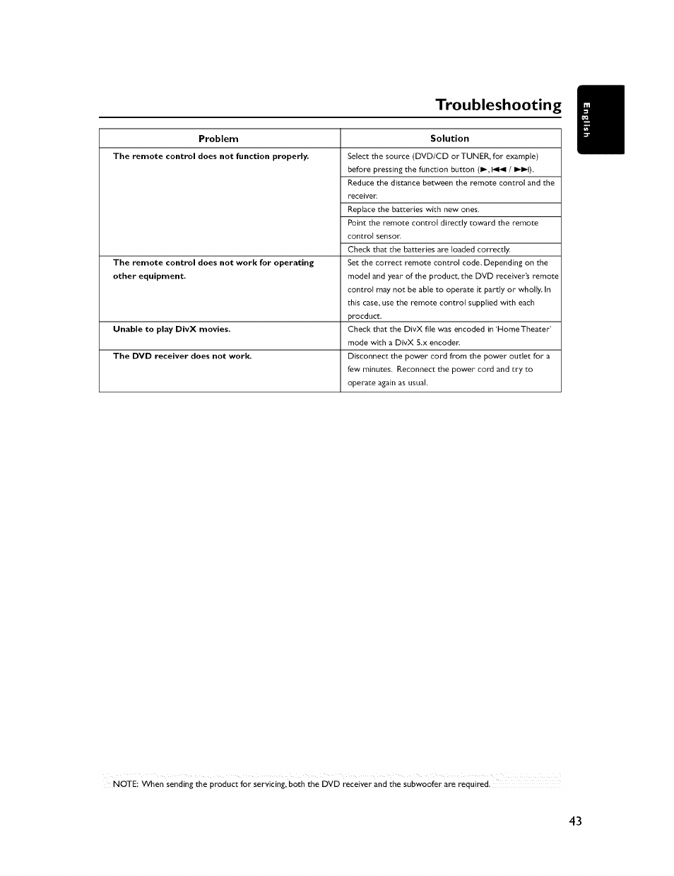 Troubleshooting | Yamaha CINEMASTATION NX-C300 User Manual | Page 47 / 53