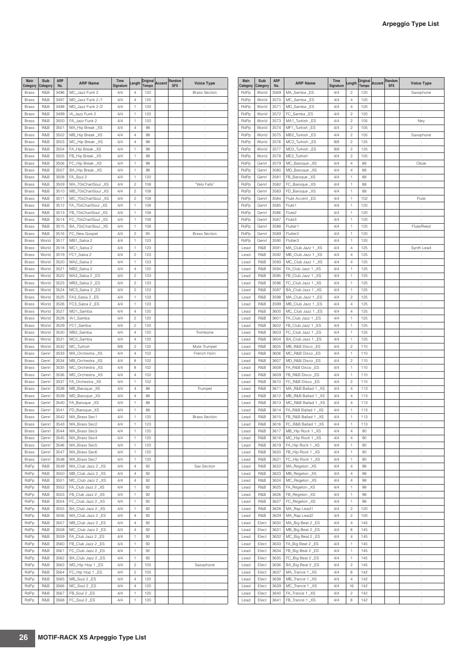 Motif-rack xs arpeggio type list, Arpeggio type list | Yamaha MOTIF-RACK XS User Manual | Page 26 / 48