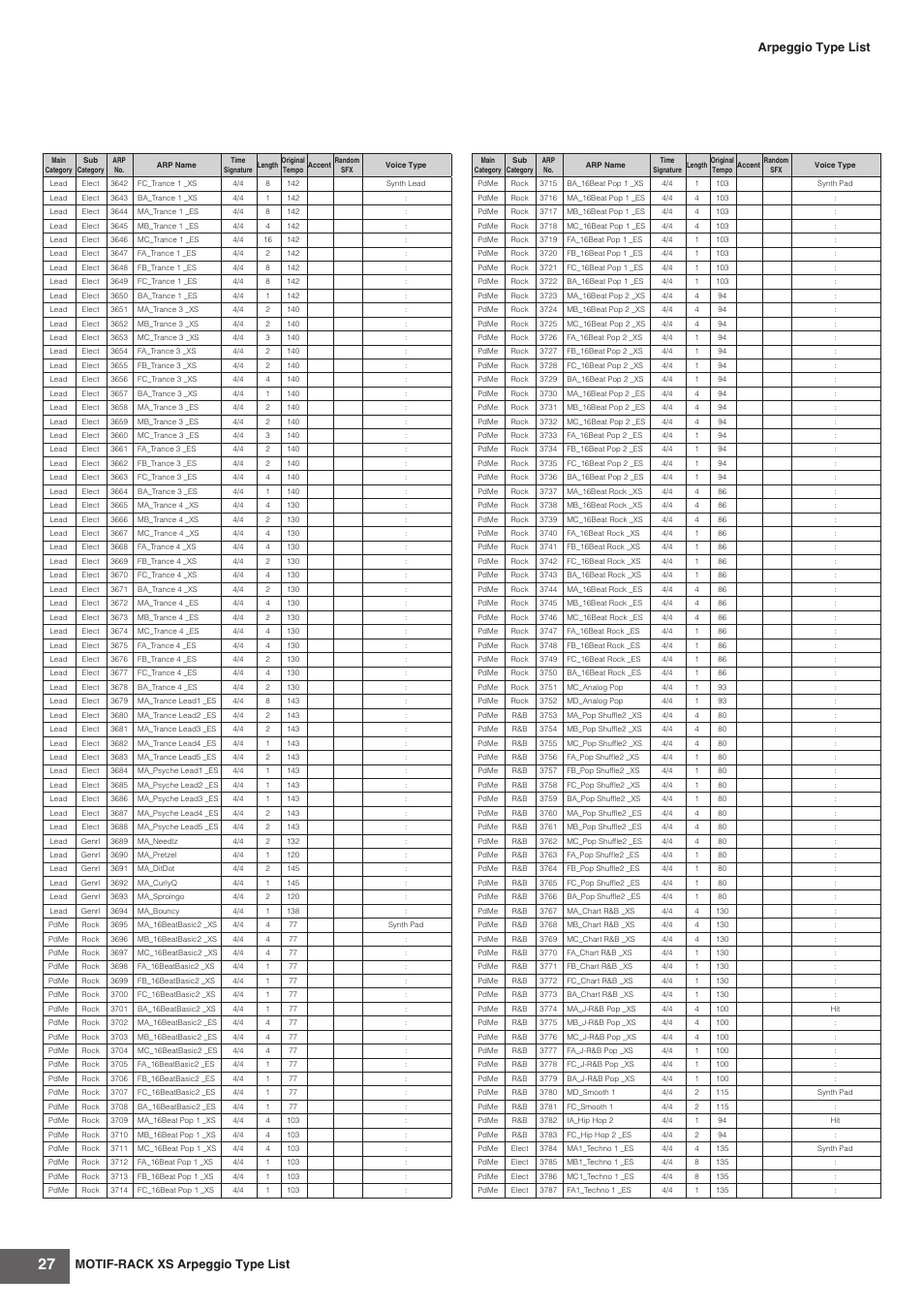 Motif-rack xs arpeggio type list, Arpeggio type list | Yamaha MOTIF-RACK XS User Manual | Page 27 / 48