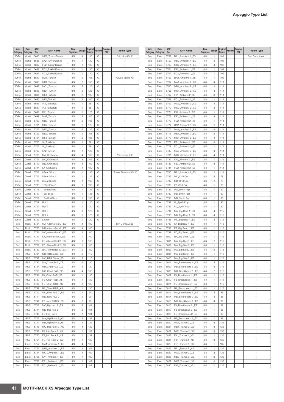 Motif-rack xs arpeggio type list, Arpeggio type list | Yamaha MOTIF-RACK XS User Manual | Page 41 / 48