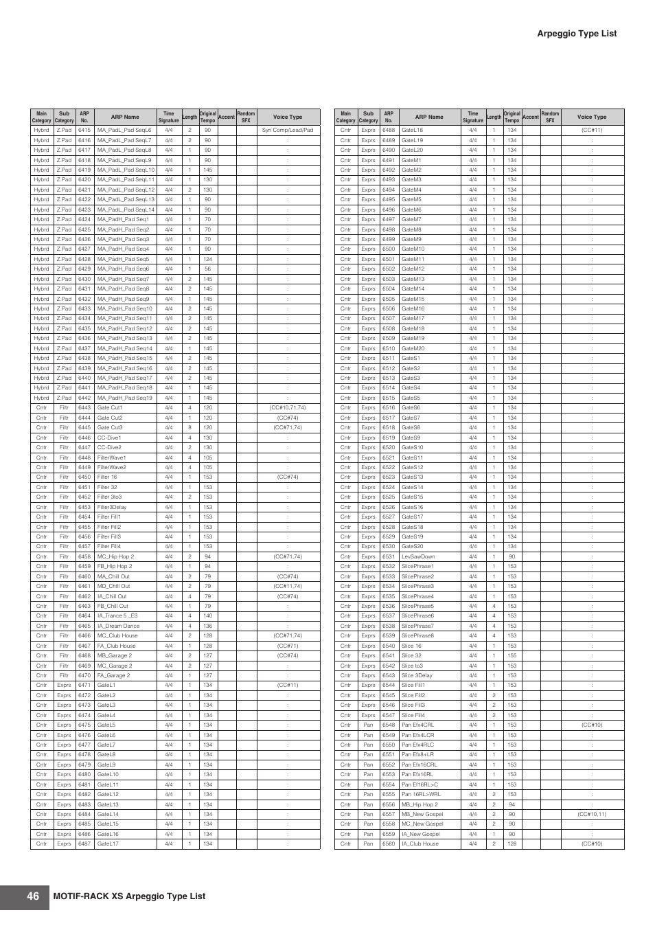 Motif-rack xs arpeggio type list, Arpeggio type list | Yamaha MOTIF-RACK XS User Manual | Page 46 / 48