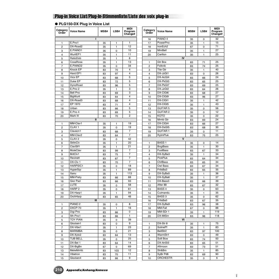 Yamaha 9000 Pro User Manual | Page 210 / 250