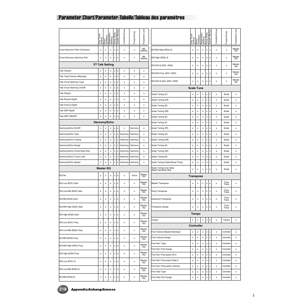 Appendix/anhang/annexe | Yamaha 9000 Pro User Manual | Page 218 / 250