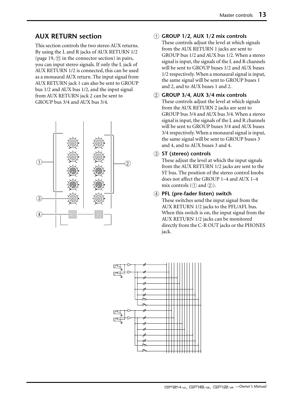 Master controls, 1 aux return 2 | Yamaha GF12/12 User Manual | Page 13 / 26
