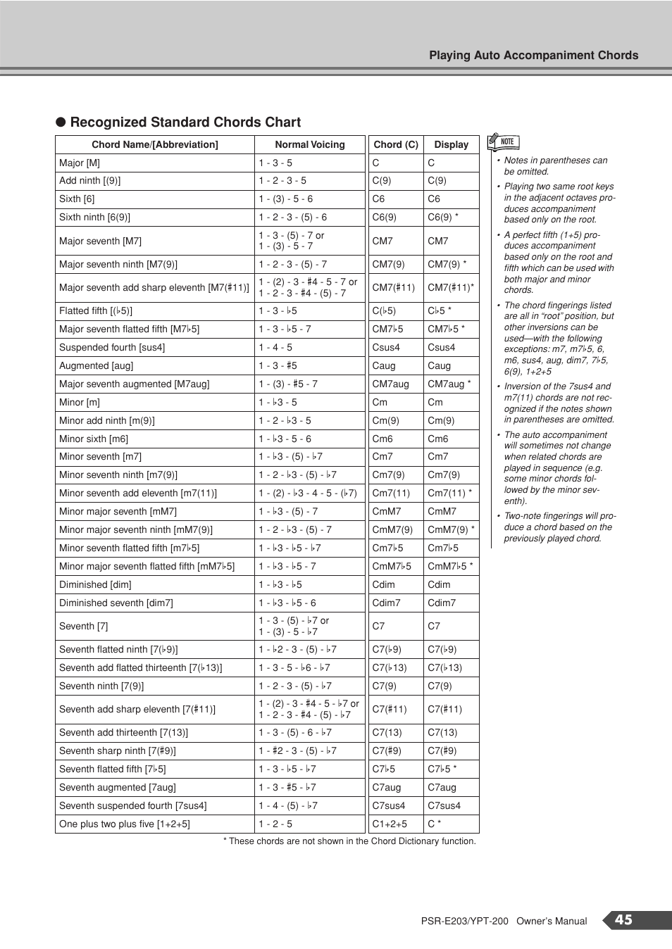 Recognized standard chords chart | Yamaha YPT-200  EN User Manual | Page 45 / 68