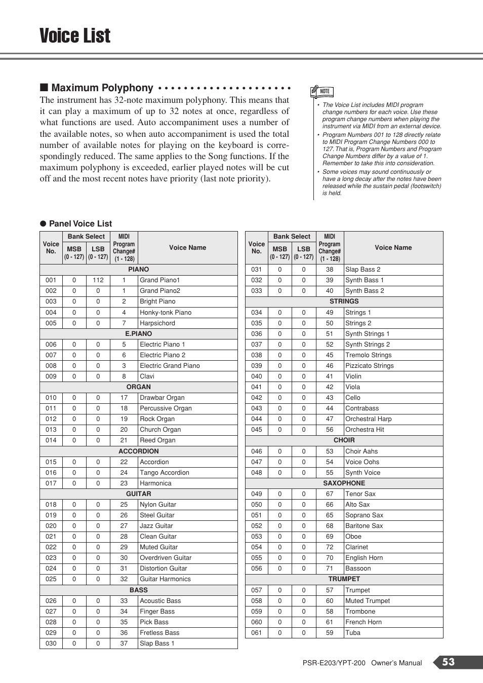 Voice list, Maximum polyphony, Panel voice list | Yamaha YPT-200  EN User Manual | Page 53 / 68