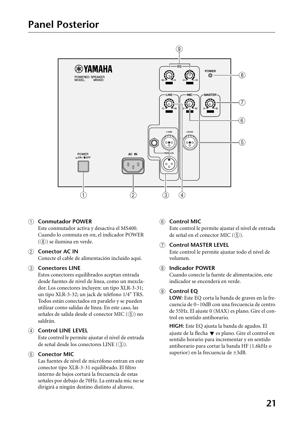 Panel posterior | Yamaha MS400 User Manual | Page 21 / 24