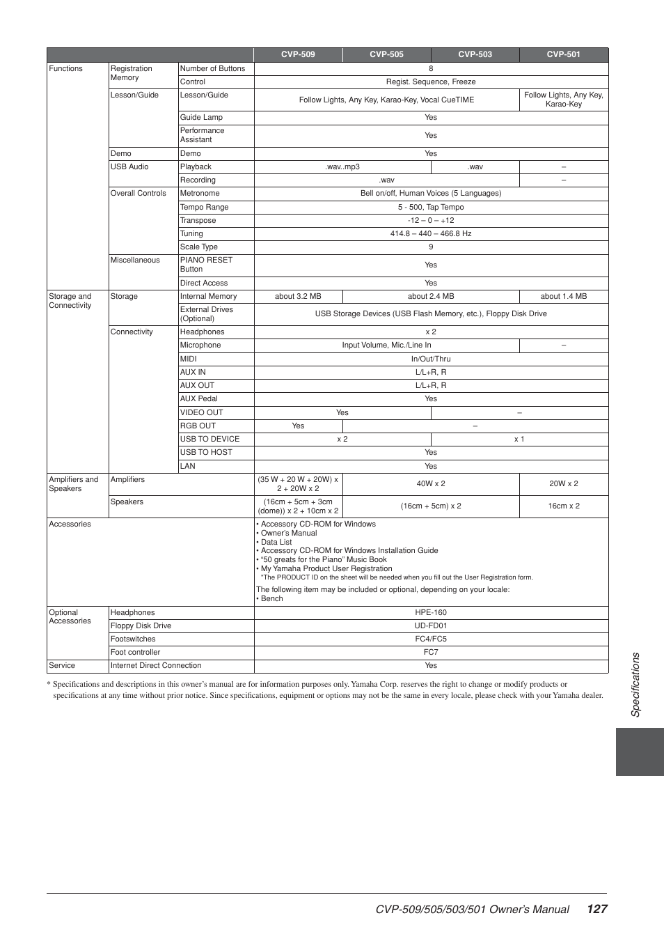 Specifications | Yamaha CLAVINOVA CVP-505 User Manual | Page 127 / 138