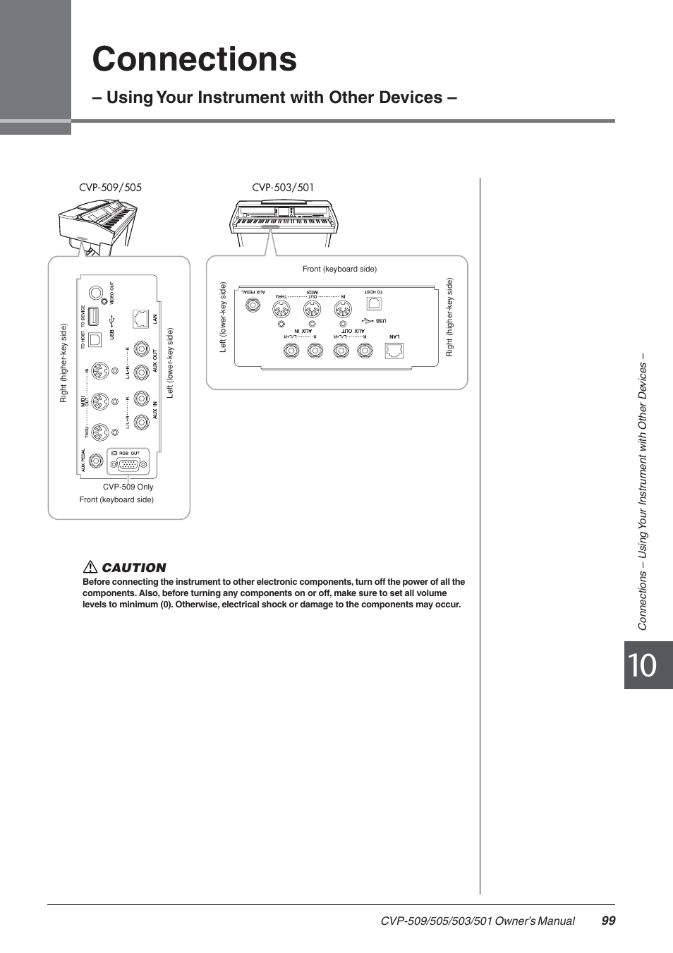 10 connections, I/o connectors, Connections | Using your instrument with other devices | Yamaha CLAVINOVA CVP-505 User Manual | Page 99 / 138