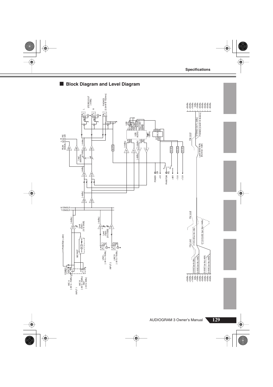 Block diagram and level diagram, Specifications, Audiogram 3 owner’s manual | Yamaha Audiogram 3 User Manual | Page 24 / 28