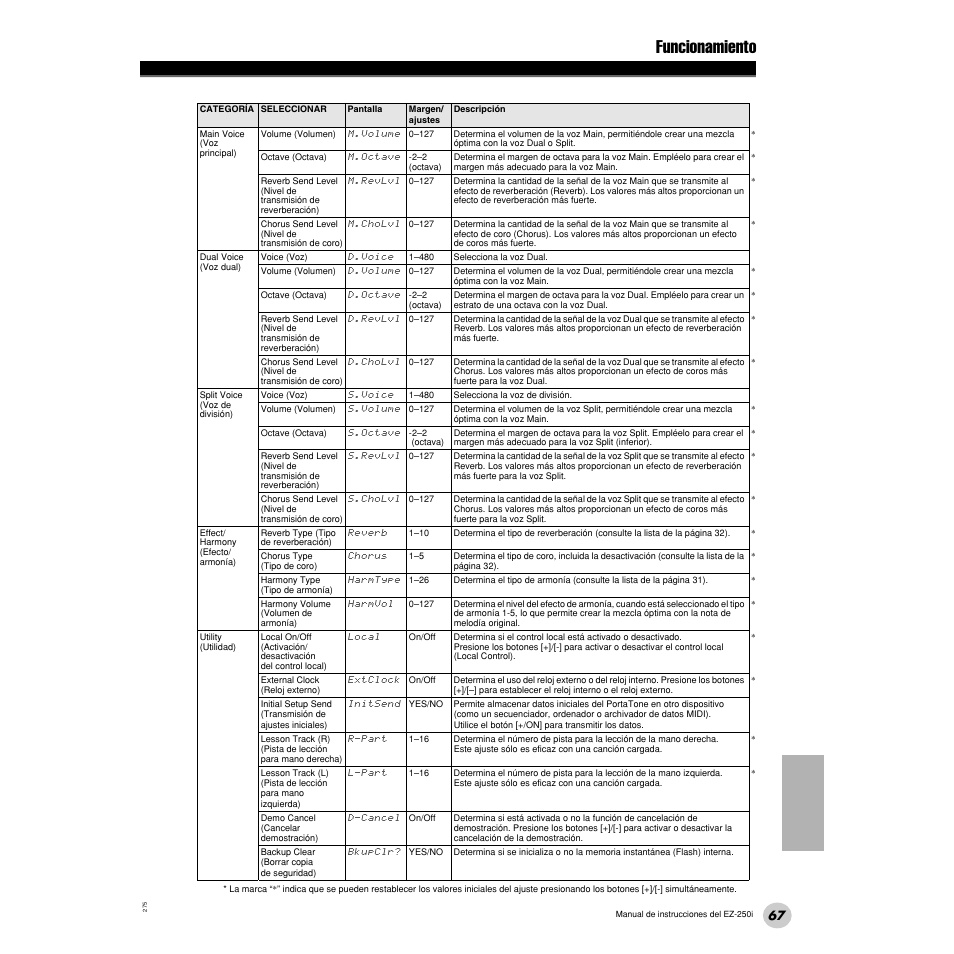 Funcionamiento | Yamaha Portatone EZ-250i User Manual | Page 67 / 87