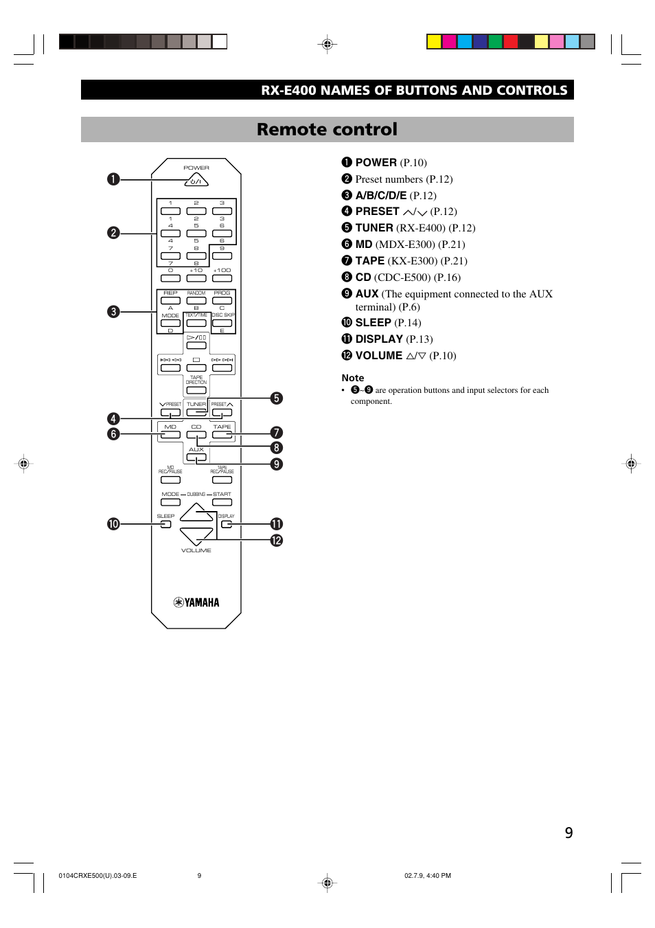 Remote control, Rx-e400 names of buttons and controls | Yamaha CRX-E500 User Manual | Page 13 / 31