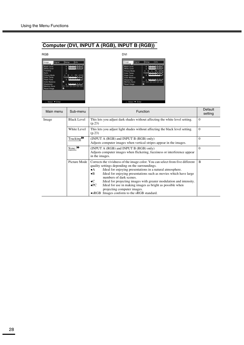 Computer (dvi, input a (rgb), input b (rgb)), Using the menu functions, Srgb :images conform to the srgb standard. b | Yamaha LPX-500 User Manual | Page 32 / 80