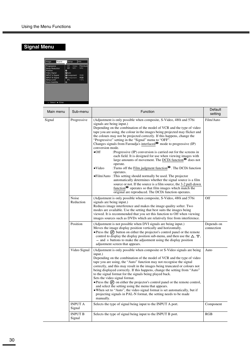 Signal menu, Using the menu functions | Yamaha LPX-500 User Manual | Page 34 / 80