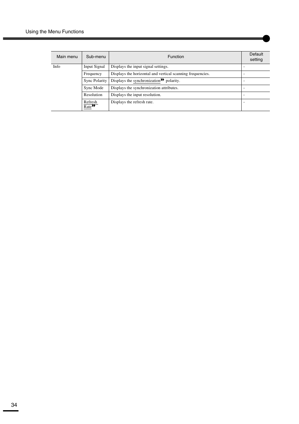 Yamaha LPX-500 User Manual | Page 38 / 80