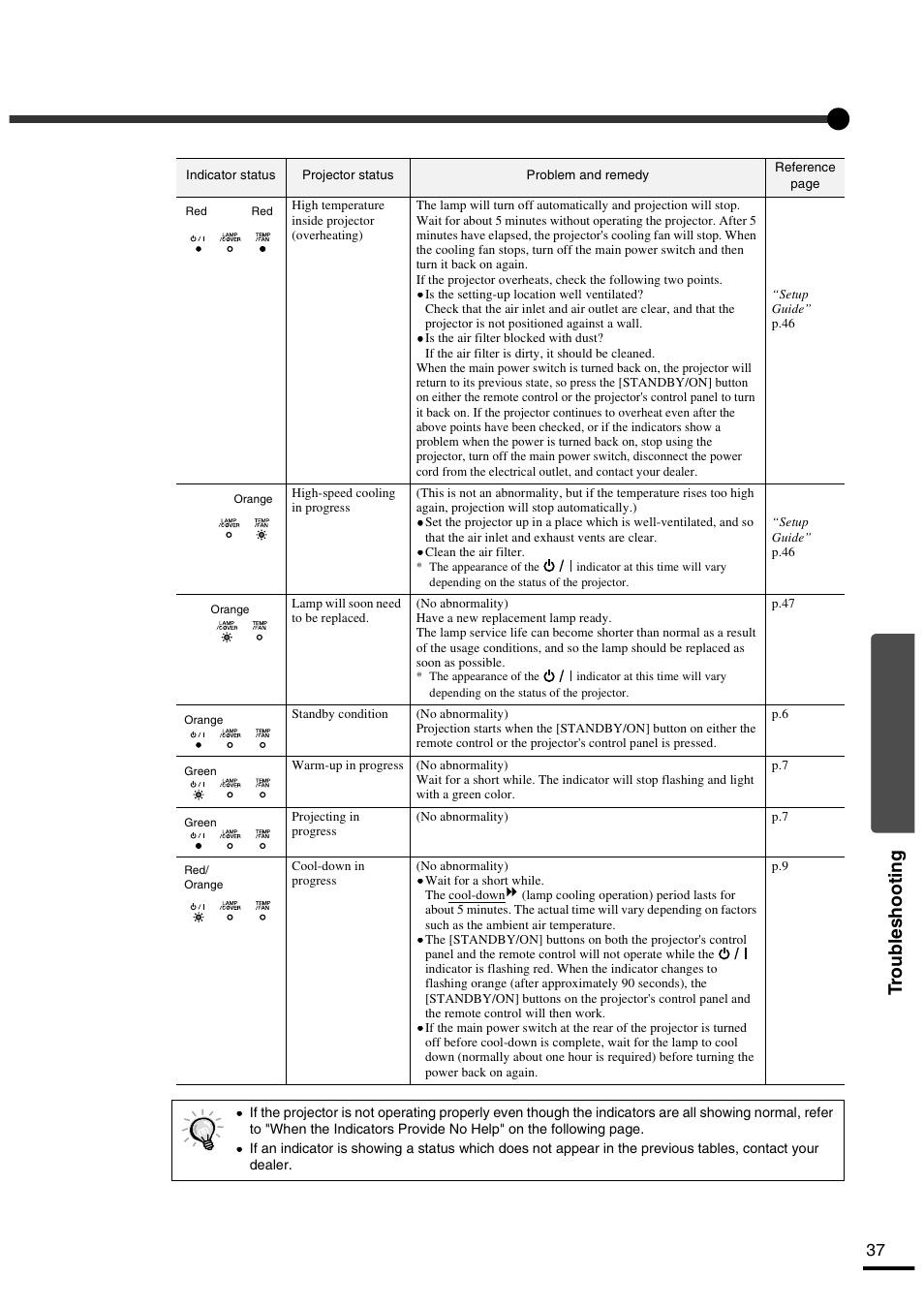 Troub leshooting | Yamaha LPX-500 User Manual | Page 41 / 80