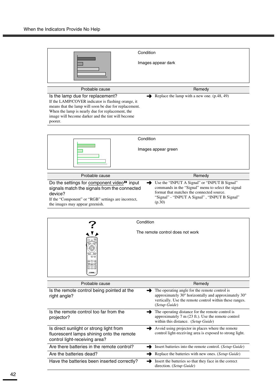 P.42 | Yamaha LPX-500 User Manual | Page 46 / 80